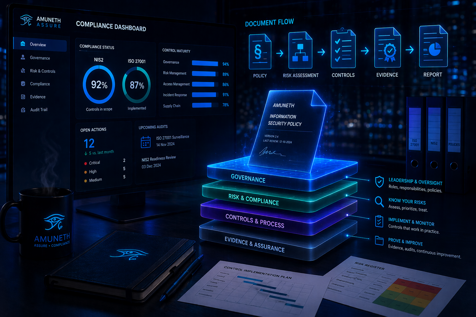 Amuneth Assure visual